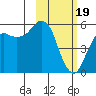 King Cove tide chart for Monday, February 19, 2024