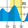 King Cove tide chart for Wednesday, February 21, 2024