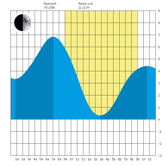 King Cove tide chart for Saturday, March 16, 2024