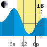King Cove tide chart for Saturday, March 16, 2024