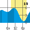 King Cove tide chart for Tuesday, March 19, 2024