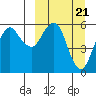 King Cove tide chart for Thursday, March 21, 2024