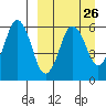 King Cove tide chart for Tuesday, March 26, 2024