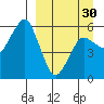 King Cove tide chart for Saturday, March 30, 2024