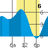 King Cove tide chart for Wednesday, March 6, 2024