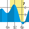 King Cove tide chart for Thursday, March 7, 2024