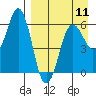 King Cove tide chart for Thursday, April 11, 2024