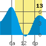 King Cove tide chart for Saturday, April 13, 2024