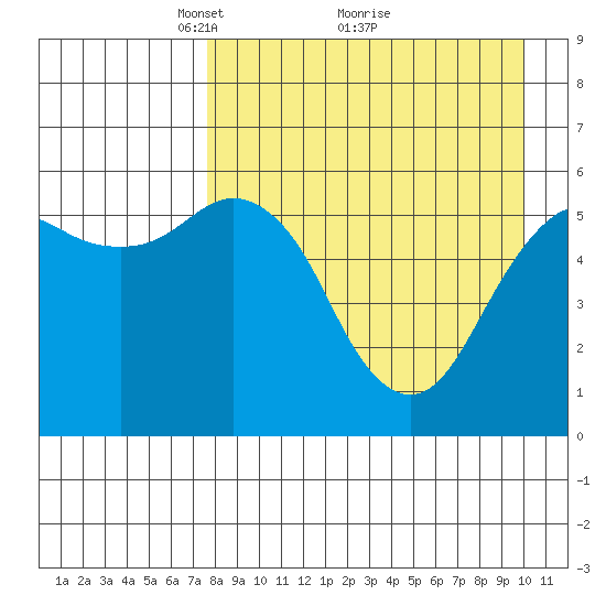 King Cove tide chart for Tuesday, April 16, 2024
