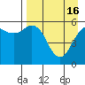 King Cove tide chart for Tuesday, April 16, 2024