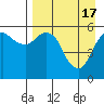 King Cove tide chart for Wednesday, April 17, 2024