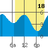 King Cove tide chart for Thursday, April 18, 2024
