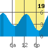 King Cove tide chart for Friday, April 19, 2024