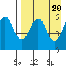 King Cove tide chart for Saturday, April 20, 2024
