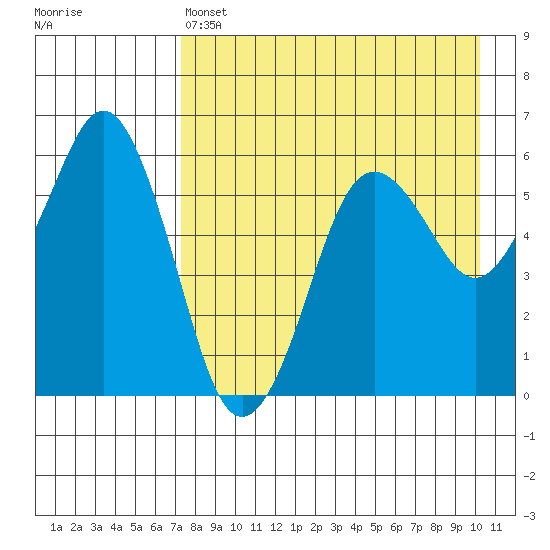 King Cove tide chart for Thursday, April 25, 2024