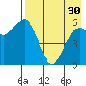 King Cove tide chart for Tuesday, April 30, 2024