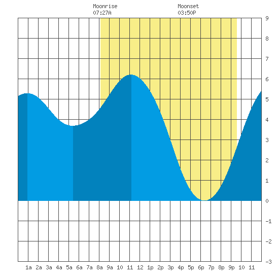 King Cove tide chart for Thursday, April 4, 2024