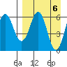 King Cove tide chart for Saturday, April 6, 2024