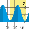King Cove tide chart for Sunday, April 7, 2024