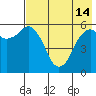 King Cove tide chart for Tuesday, May 14, 2024