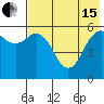 King Cove tide chart for Wednesday, May 15, 2024