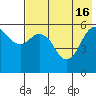 King Cove tide chart for Thursday, May 16, 2024