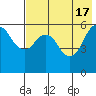 King Cove tide chart for Friday, May 17, 2024
