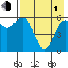 King Cove tide chart for Wednesday, May 1, 2024