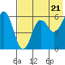 King Cove tide chart for Tuesday, May 21, 2024