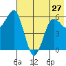 King Cove tide chart for Monday, May 27, 2024