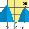 King Cove tide chart for Tuesday, May 28, 2024