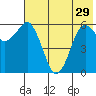 King Cove tide chart for Wednesday, May 29, 2024