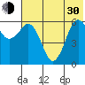King Cove tide chart for Thursday, May 30, 2024