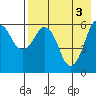 King Cove tide chart for Friday, May 3, 2024