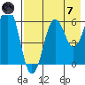 King Cove tide chart for Tuesday, May 7, 2024