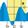 King Cove tide chart for Thursday, May 9, 2024