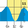 King Cove tide chart for Tuesday, June 11, 2024