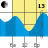 King Cove tide chart for Thursday, June 13, 2024