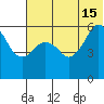 King Cove tide chart for Saturday, June 15, 2024