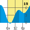 King Cove tide chart for Wednesday, June 19, 2024