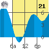 King Cove tide chart for Friday, June 21, 2024