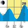 King Cove tide chart for Friday, June 28, 2024
