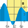 King Cove tide chart for Saturday, June 8, 2024