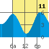 King Cove tide chart for Thursday, July 11, 2024