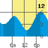 King Cove tide chart for Friday, July 12, 2024