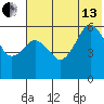 King Cove tide chart for Saturday, July 13, 2024