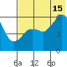 King Cove tide chart for Monday, July 15, 2024