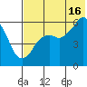 King Cove tide chart for Tuesday, July 16, 2024