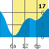 King Cove tide chart for Wednesday, July 17, 2024