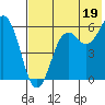 King Cove tide chart for Friday, July 19, 2024